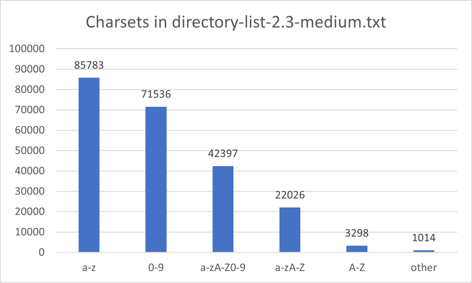 directory-list-2.3-medium.txt